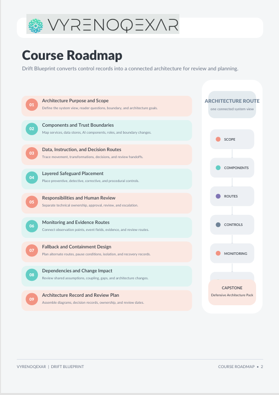 A digital Course Roadmap document from VYRENOQXAR, outlining a Drift Blueprint course. The infographic features a left column of numbered steps in pastel pink, blue, and green boxes, a right-hand sidebar detailing the 'Architecture Route' with colored dots, and a white background at the bottom with footer text.