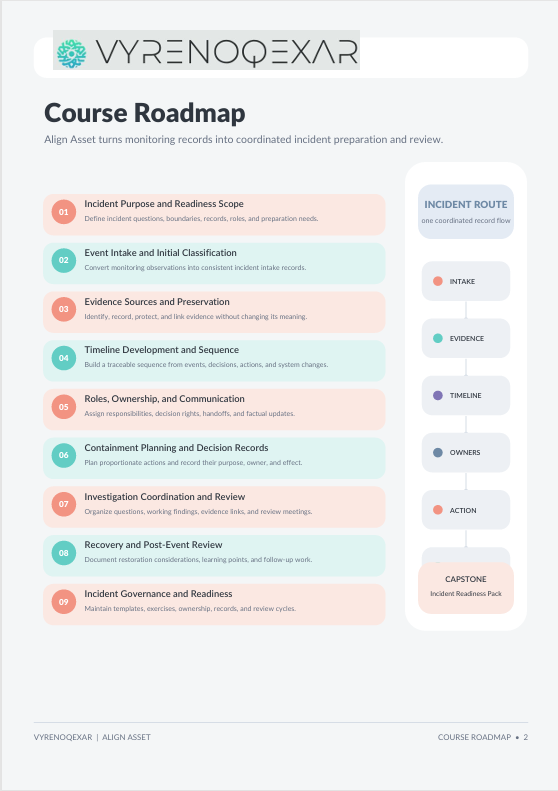 A digital course roadmap document titled 'Course Roadmap' by VYRENQXAR, featuring a step-by-step incident management workflow with colored boxes and icons on a white background.