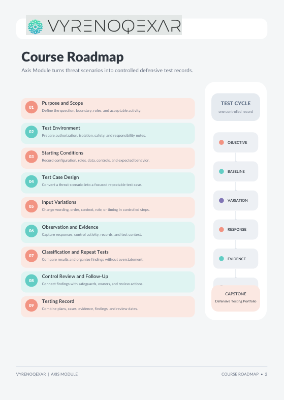 A digital course roadmap document titled 'Course Roadmap' by VyrenoQxar, featuring a structured checklist of 10 steps for security testing scenarios, with a 'Test Cycle' diagram on the right, presented on a light teal background.