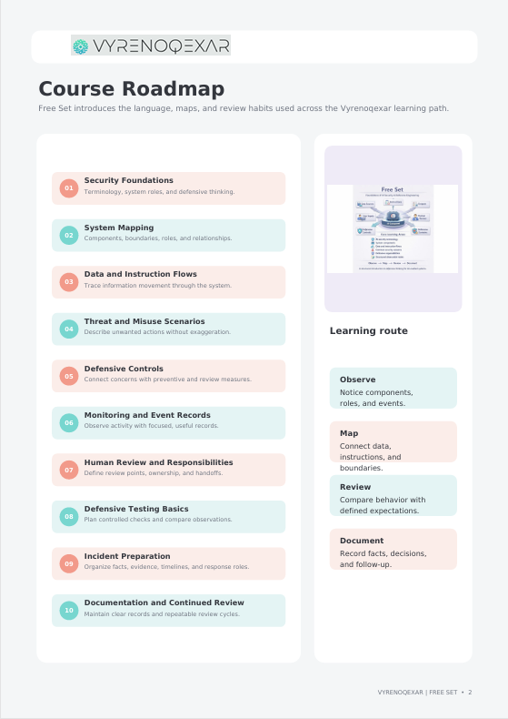 A course roadmap infographic titled 'Course Roadmap' for Vrenoopexar, showing a checklist of learning modules on the left and a 'Learning route' diagram on the right, with a small preview of the free set cover at the top right.