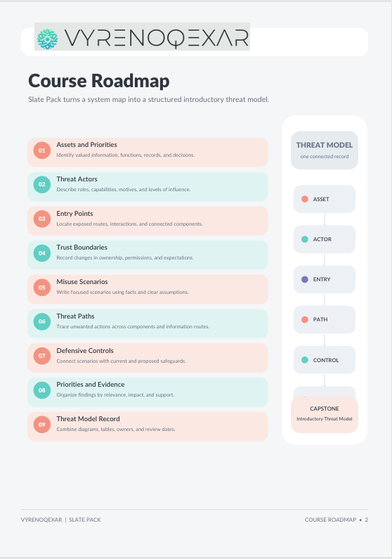 A digital slide titled 'Course Roadmap' from VYRENOQEXAR, presenting a structured syllabus or learning path for a State Pack course. The slide features a timeline layout with numbered steps from A to H, highlighted in pastel peach, blue, and green boxes.