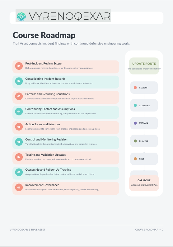 A digital course roadmap document template titled 'Course Roadmap' by VyrenoQxar, featuring a clean pastel-colored workflow diagram with pink, teal, blue, purple, and orange steps on a white background.